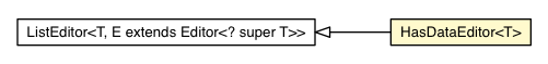 Package class diagram package HasDataEditor