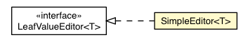 Package class diagram package SimpleEditor