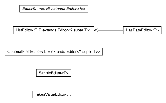 Package class diagram package com.google.gwt.editor.client.adapters