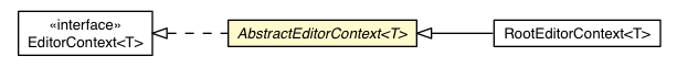 Package class diagram package AbstractEditorContext