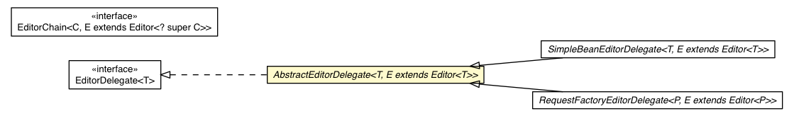 Package class diagram package AbstractEditorDelegate