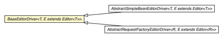 Package class diagram package BaseEditorDriver