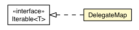 Package class diagram package DelegateMap