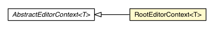 Package class diagram package RootEditorContext