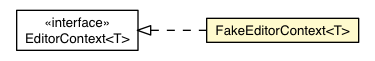 Package class diagram package FakeEditorContext