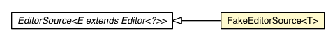 Package class diagram package FakeEditorSource