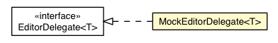 Package class diagram package MockEditorDelegate