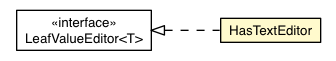 Package class diagram package HasTextEditor