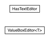 Package class diagram package com.google.gwt.editor.ui.client.adapters