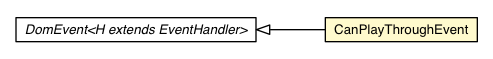 Package class diagram package CanPlayThroughEvent