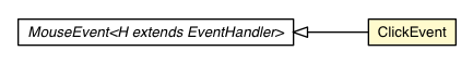 Package class diagram package ClickEvent