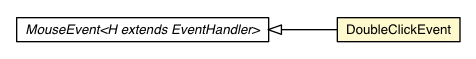 Package class diagram package DoubleClickEvent