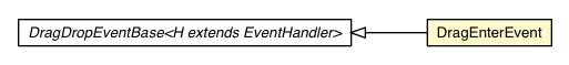 Package class diagram package DragEnterEvent