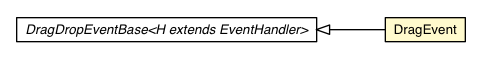 Package class diagram package DragEvent