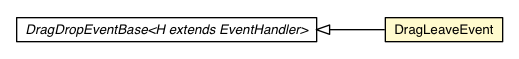 Package class diagram package DragLeaveEvent