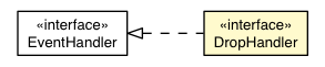 Package class diagram package DropHandler