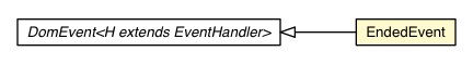 Package class diagram package EndedEvent