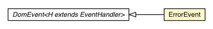 Package class diagram package ErrorEvent