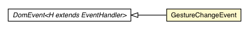 Package class diagram package GestureChangeEvent