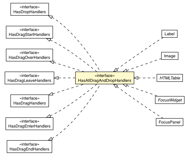 Package class diagram package HasAllDragAndDropHandlers