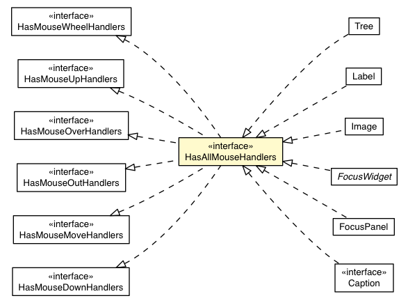 Package class diagram package HasAllMouseHandlers