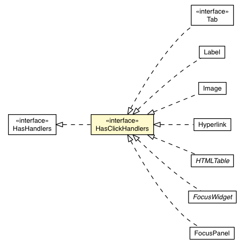 Package class diagram package HasClickHandlers