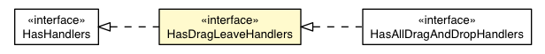 Package class diagram package HasDragLeaveHandlers