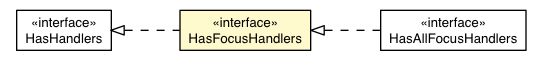 Package class diagram package HasFocusHandlers