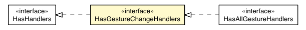 Package class diagram package HasGestureChangeHandlers