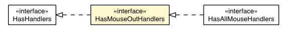 Package class diagram package HasMouseOutHandlers