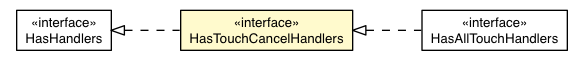 Package class diagram package HasTouchCancelHandlers