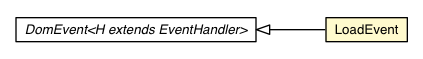 Package class diagram package LoadEvent