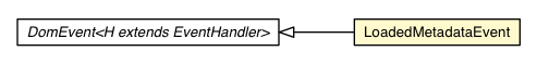 Package class diagram package LoadedMetadataEvent