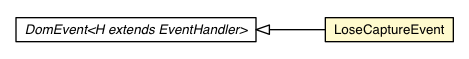 Package class diagram package LoseCaptureEvent