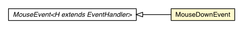 Package class diagram package MouseDownEvent