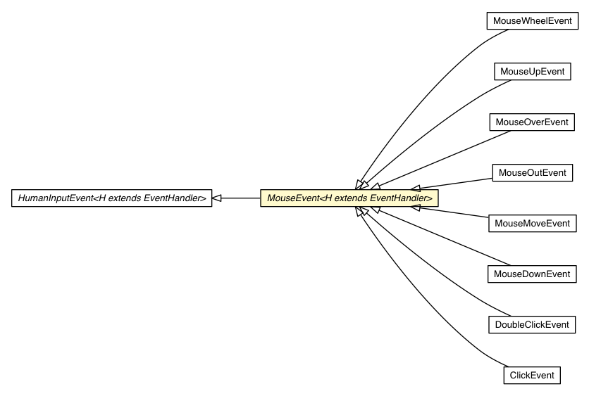 Package class diagram package MouseEvent