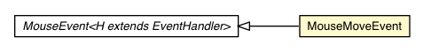 Package class diagram package MouseMoveEvent