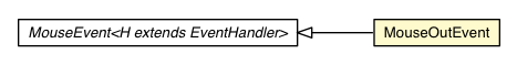 Package class diagram package MouseOutEvent