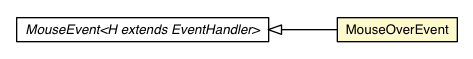 Package class diagram package MouseOverEvent