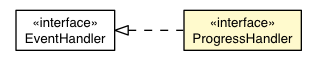 Package class diagram package ProgressHandler