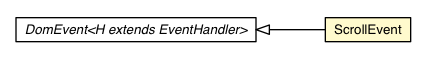 Package class diagram package ScrollEvent