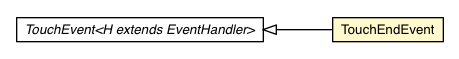 Package class diagram package TouchEndEvent