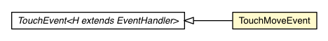 Package class diagram package TouchMoveEvent