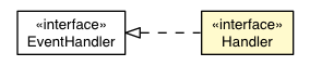 Package class diagram package AttachEvent.Handler