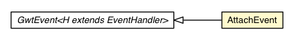 Package class diagram package AttachEvent