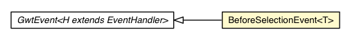 Package class diagram package BeforeSelectionEvent