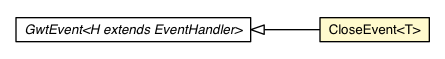 Package class diagram package CloseEvent