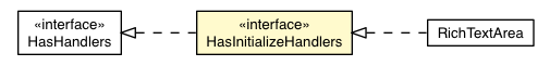 Package class diagram package HasInitializeHandlers