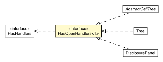 Package class diagram package HasOpenHandlers