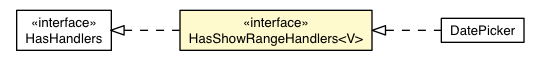 Package class diagram package HasShowRangeHandlers